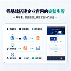 宜春建站-零基础搭建企业官网的完整步骤